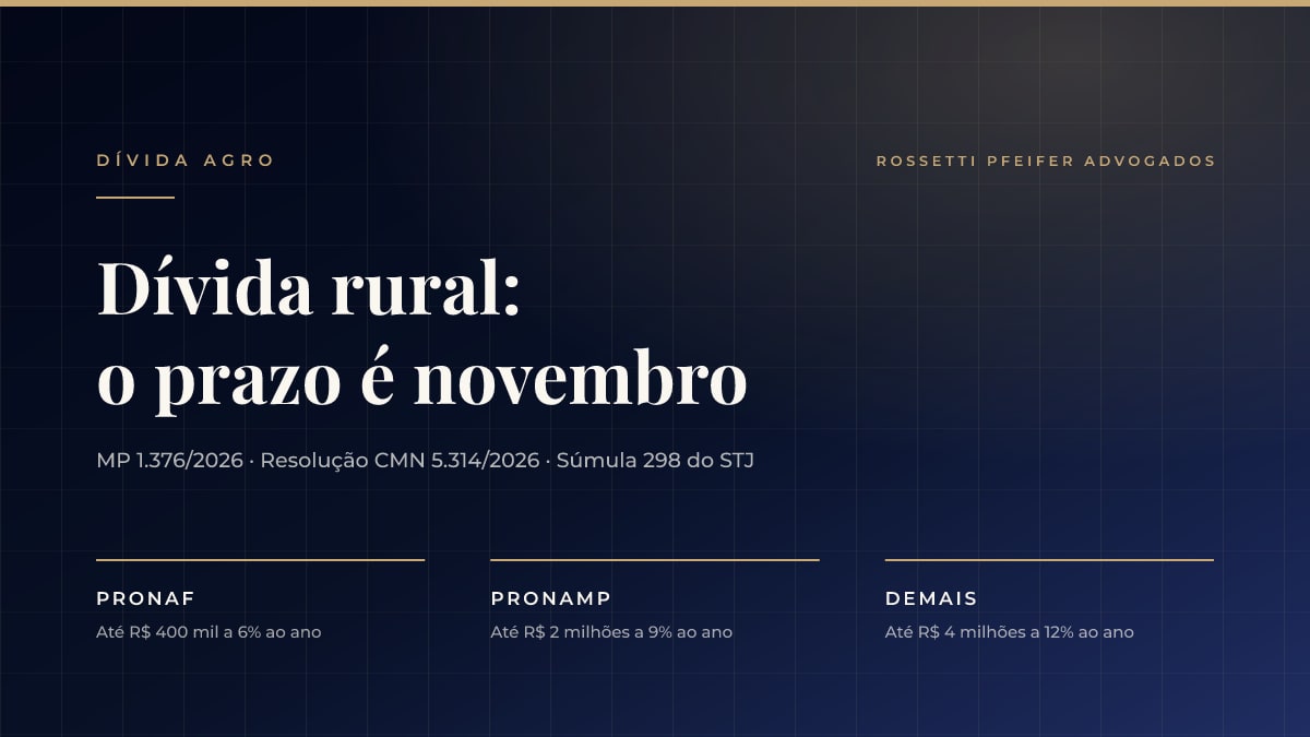 Dívida rural em 2026: MP 1.376, prazo de novembro e a nova regra de prorrogação do crédito rural
