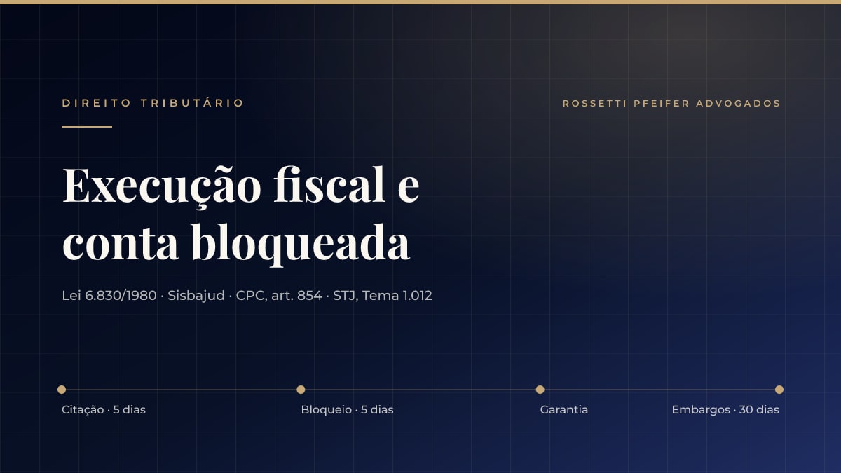 Execução fiscal e bloqueio de contas da empresa: como consultar, como pedir o desbloqueio e como se defender