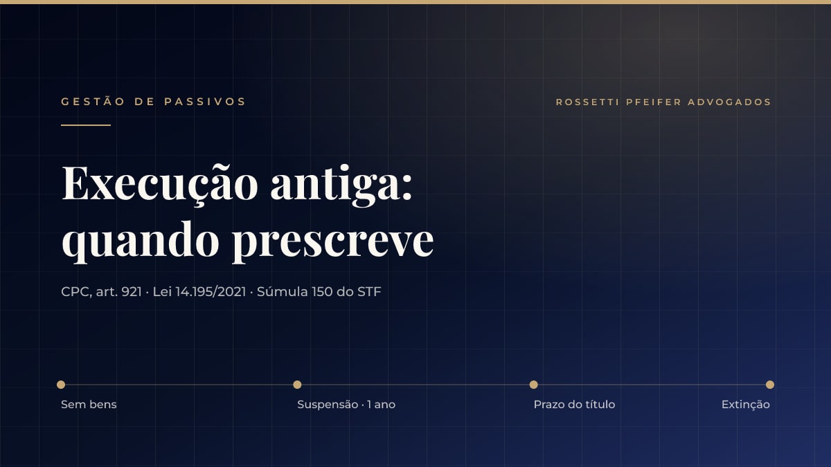 Prescrição intercorrente: quando uma execução antiga, parada por falta de bens, deixa de poder cobrar